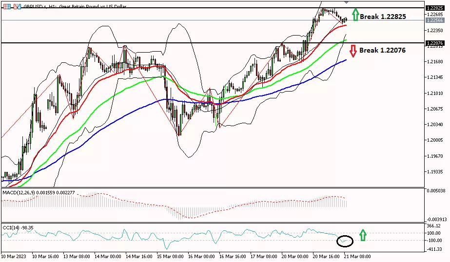 Sterling 21 Maret 2023